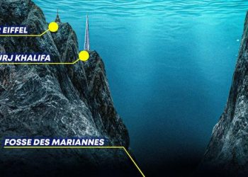 Quelle est la vraie profondeur de l&rsquo;océan ?