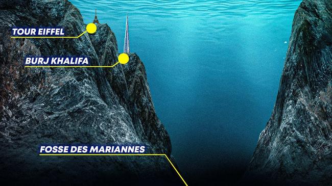 Quelle est la vraie profondeur de l’océan ?