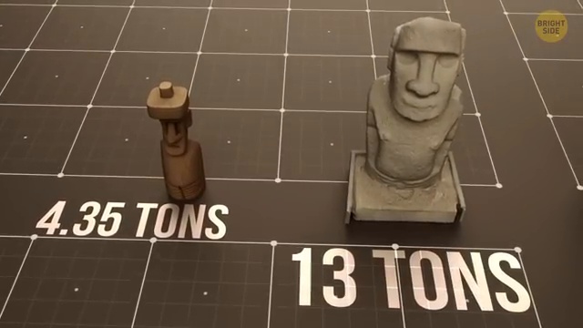 Comparaison de taille et de poids entre la réplique utilisée pour l'expérience scientifique et les véritables statues historiques.